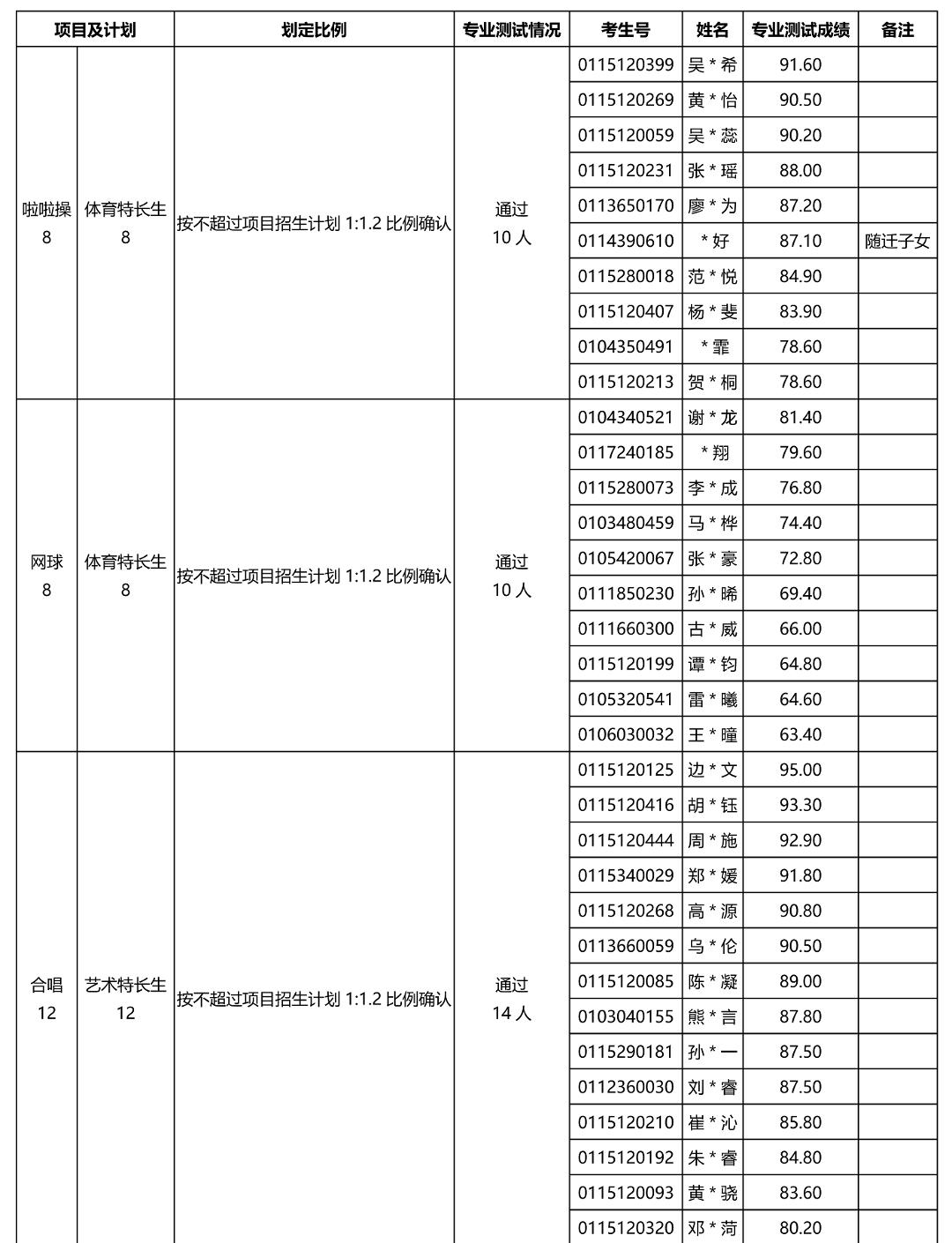 广州外国语学校2026年体育艺术类特长生自主招生专业测试结果公布_01.png