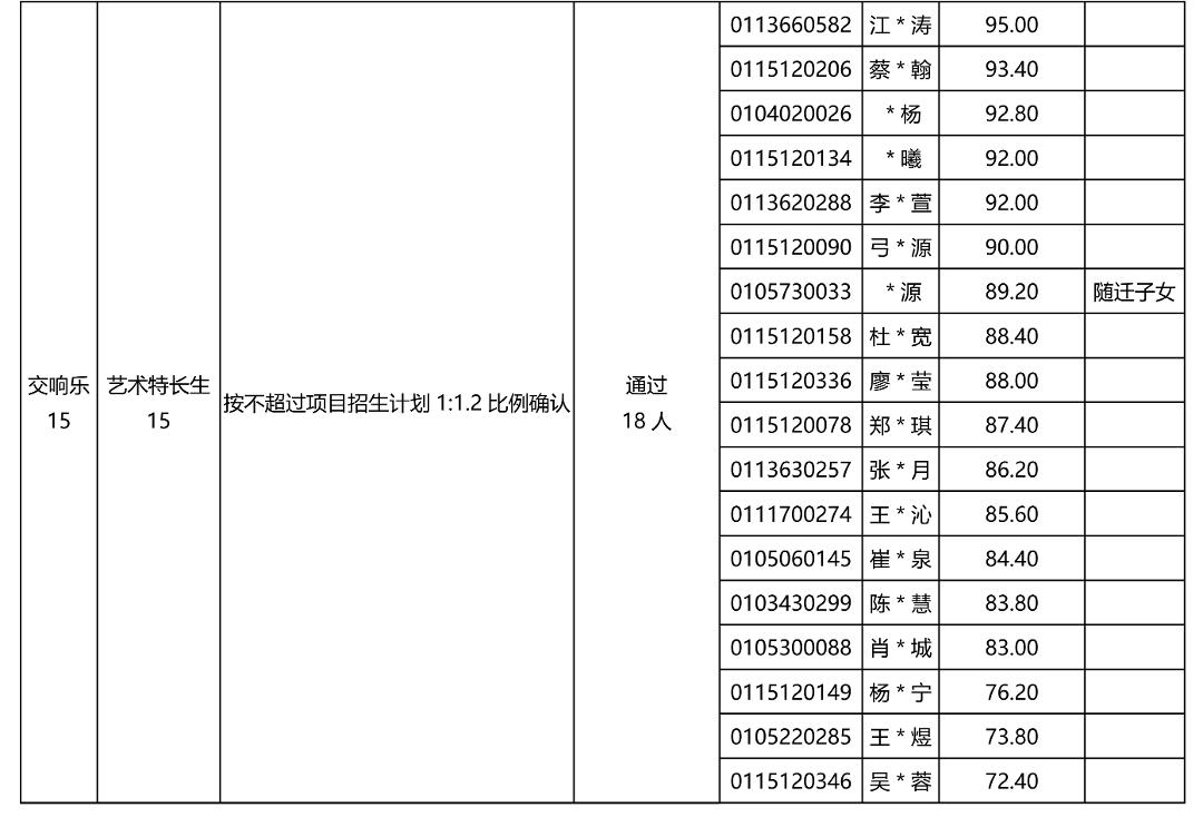 广州外国语学校2026年体育艺术类特长生自主招生专业测试结果公布_02.png